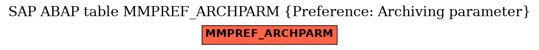 E-R Diagram for table MMPREF_ARCHPARM (Preference: Archiving parameter)