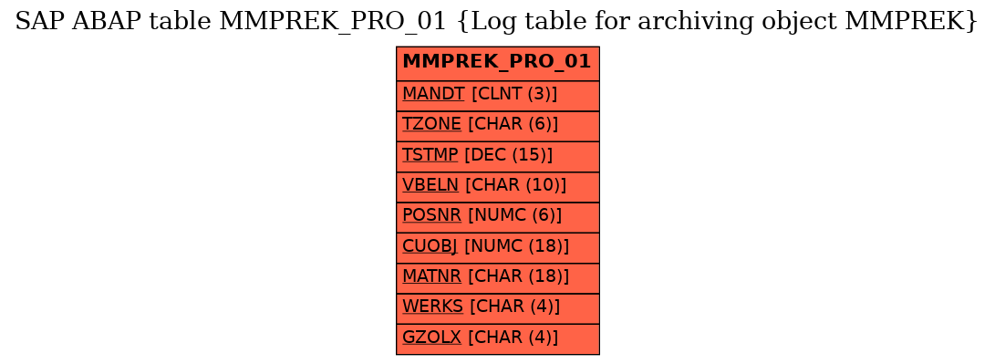 E-R Diagram for table MMPREK_PRO_01 (Log table for archiving object MMPREK)