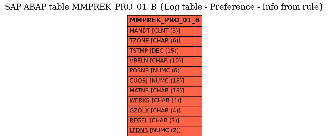 E-R Diagram for table MMPREK_PRO_01_B (Log table - Preference - Info from rule)