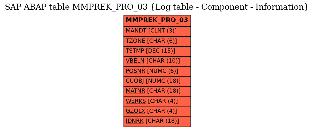 E-R Diagram for table MMPREK_PRO_03 (Log table - Component - Information)