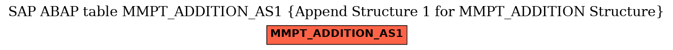 E-R Diagram for table MMPT_ADDITION_AS1 (Append Structure 1 for MMPT_ADDITION Structure)