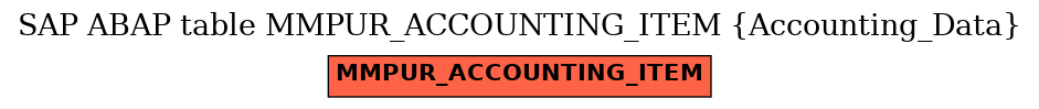 E-R Diagram for table MMPUR_ACCOUNTING_ITEM (Accounting_Data)