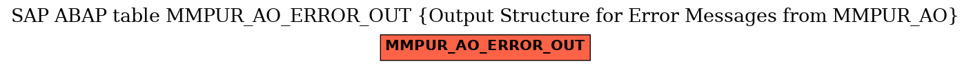 E-R Diagram for table MMPUR_AO_ERROR_OUT (Output Structure for Error Messages from MMPUR_AO)