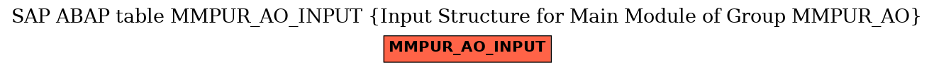 E-R Diagram for table MMPUR_AO_INPUT (Input Structure for Main Module of Group MMPUR_AO)