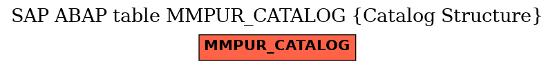 E-R Diagram for table MMPUR_CATALOG (Catalog Structure)