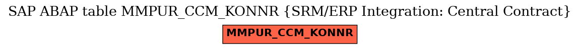 E-R Diagram for table MMPUR_CCM_KONNR (SRM/ERP Integration: Central Contract)