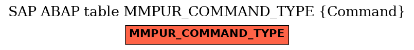E-R Diagram for table MMPUR_COMMAND_TYPE (Command)