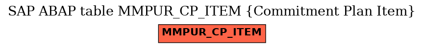 E-R Diagram for table MMPUR_CP_ITEM (Commitment Plan Item)