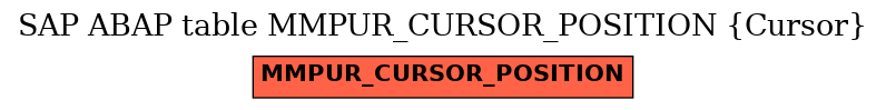 E-R Diagram for table MMPUR_CURSOR_POSITION (Cursor)