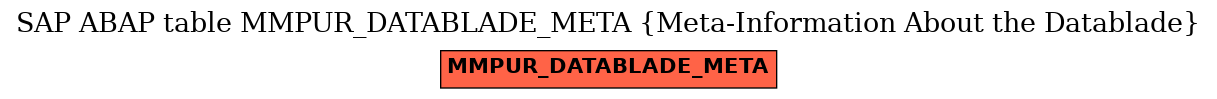 E-R Diagram for table MMPUR_DATABLADE_META (Meta-Information About the Datablade)