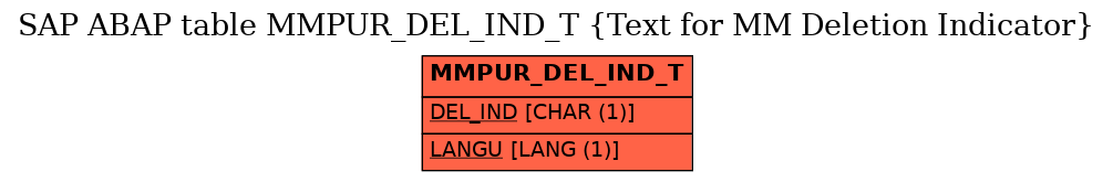 E-R Diagram for table MMPUR_DEL_IND_T (Text for MM Deletion Indicator)