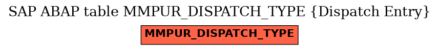 E-R Diagram for table MMPUR_DISPATCH_TYPE (Dispatch Entry)