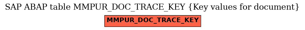 E-R Diagram for table MMPUR_DOC_TRACE_KEY (Key values for document)
