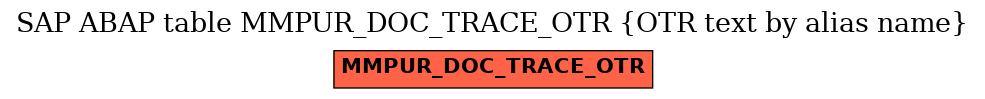 E-R Diagram for table MMPUR_DOC_TRACE_OTR (OTR text by alias name)