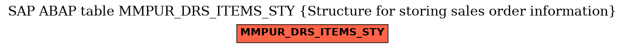 E-R Diagram for table MMPUR_DRS_ITEMS_STY (Structure for storing sales order information)