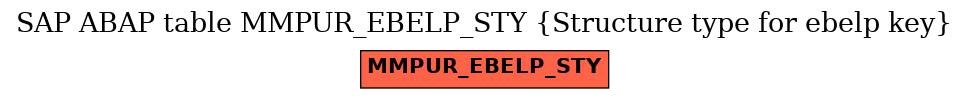 E-R Diagram for table MMPUR_EBELP_STY (Structure type for ebelp key)