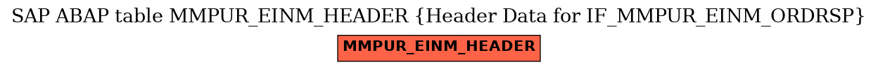 E-R Diagram for table MMPUR_EINM_HEADER (Header Data for IF_MMPUR_EINM_ORDRSP)