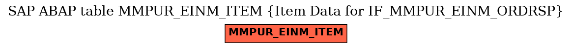 E-R Diagram for table MMPUR_EINM_ITEM (Item Data for IF_MMPUR_EINM_ORDRSP)