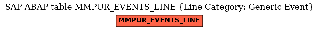 E-R Diagram for table MMPUR_EVENTS_LINE (Line Category: Generic Event)