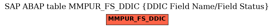 E-R Diagram for table MMPUR_FS_DDIC (DDIC Field Name/Field Status)