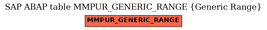 E-R Diagram for table MMPUR_GENERIC_RANGE (Generic Range)