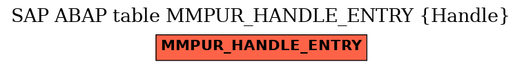E-R Diagram for table MMPUR_HANDLE_ENTRY (Handle)