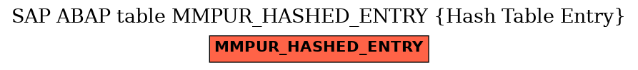 E-R Diagram for table MMPUR_HASHED_ENTRY (Hash Table Entry)