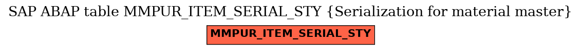 E-R Diagram for table MMPUR_ITEM_SERIAL_STY (Serialization for material master)