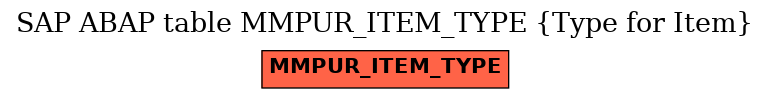 E-R Diagram for table MMPUR_ITEM_TYPE (Type for Item)