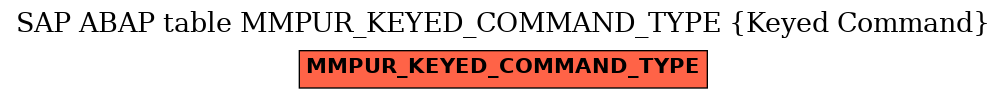 E-R Diagram for table MMPUR_KEYED_COMMAND_TYPE (Keyed Command)