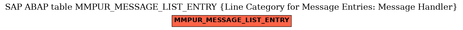 E-R Diagram for table MMPUR_MESSAGE_LIST_ENTRY (Line Category for Message Entries: Message Handler)