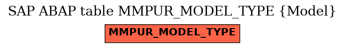 E-R Diagram for table MMPUR_MODEL_TYPE (Model)