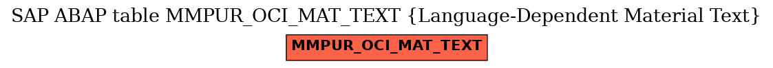 E-R Diagram for table MMPUR_OCI_MAT_TEXT (Language-Dependent Material Text)