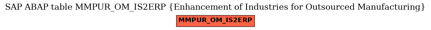 E-R Diagram for table MMPUR_OM_IS2ERP (Enhancement of Industries for Outsourced Manufacturing)