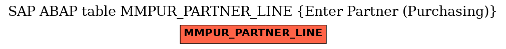 E-R Diagram for table MMPUR_PARTNER_LINE (Enter Partner (Purchasing))