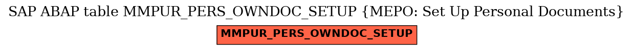 E-R Diagram for table MMPUR_PERS_OWNDOC_SETUP (MEPO: Set Up Personal Documents)