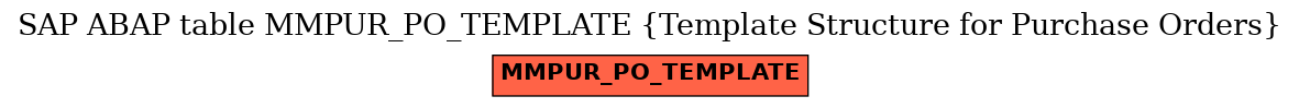 E-R Diagram for table MMPUR_PO_TEMPLATE (Template Structure for Purchase Orders)