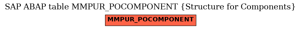 E-R Diagram for table MMPUR_POCOMPONENT (Structure for Components)