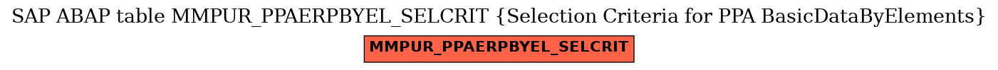 E-R Diagram for table MMPUR_PPAERPBYEL_SELCRIT (Selection Criteria for PPA BasicDataByElements)