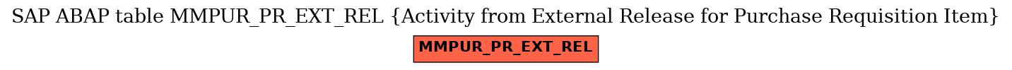 E-R Diagram for table MMPUR_PR_EXT_REL (Activity from External Release for Purchase Requisition Item)