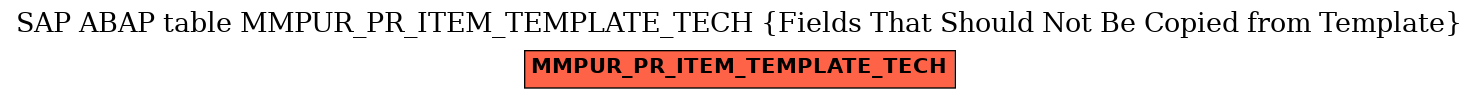 E-R Diagram for table MMPUR_PR_ITEM_TEMPLATE_TECH (Fields That Should Not Be Copied from Template)