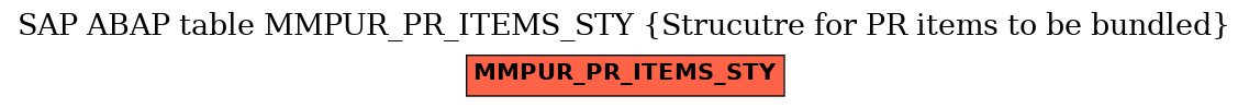 E-R Diagram for table MMPUR_PR_ITEMS_STY (Strucutre for PR items to be bundled)