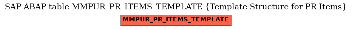 E-R Diagram for table MMPUR_PR_ITEMS_TEMPLATE (Template Structure for PR Items)