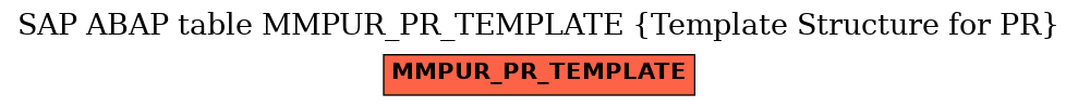 E-R Diagram for table MMPUR_PR_TEMPLATE (Template Structure for PR)