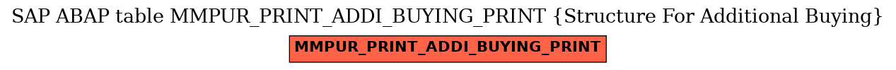 E-R Diagram for table MMPUR_PRINT_ADDI_BUYING_PRINT (Structure For Additional Buying)