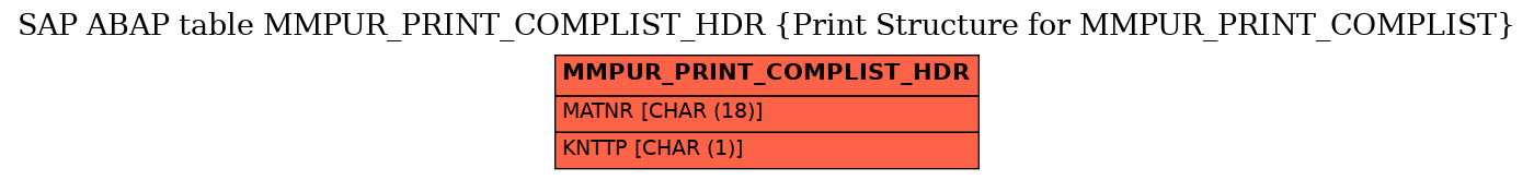 E-R Diagram for table MMPUR_PRINT_COMPLIST_HDR (Print Structure for MMPUR_PRINT_COMPLIST)