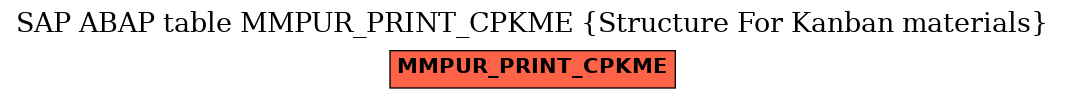 E-R Diagram for table MMPUR_PRINT_CPKME (Structure For Kanban materials)