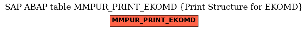 E-R Diagram for table MMPUR_PRINT_EKOMD (Print Structure for EKOMD)