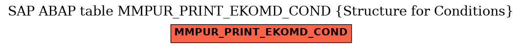 E-R Diagram for table MMPUR_PRINT_EKOMD_COND (Structure for Conditions)