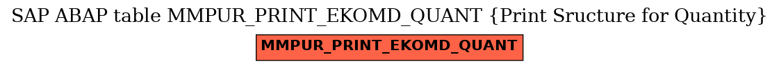 E-R Diagram for table MMPUR_PRINT_EKOMD_QUANT (Print Sructure for Quantity)